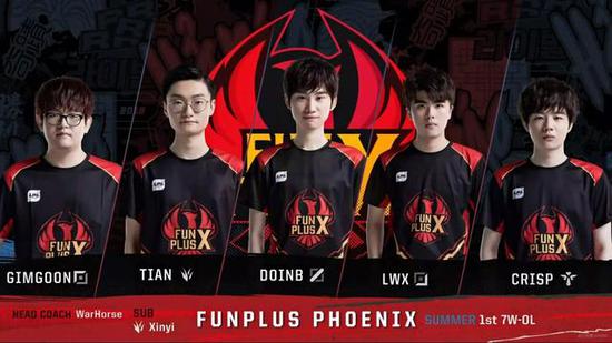 世界排名前 世界排名前