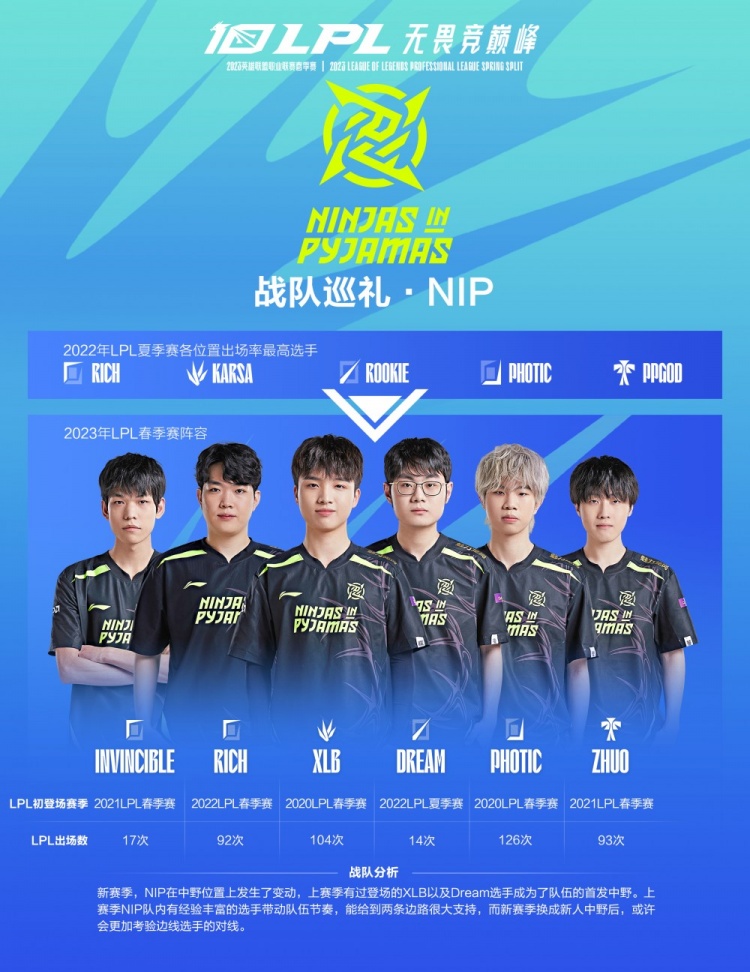 身技术水平 身技术水平