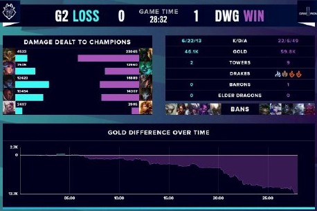 展现出极高 展现出极高