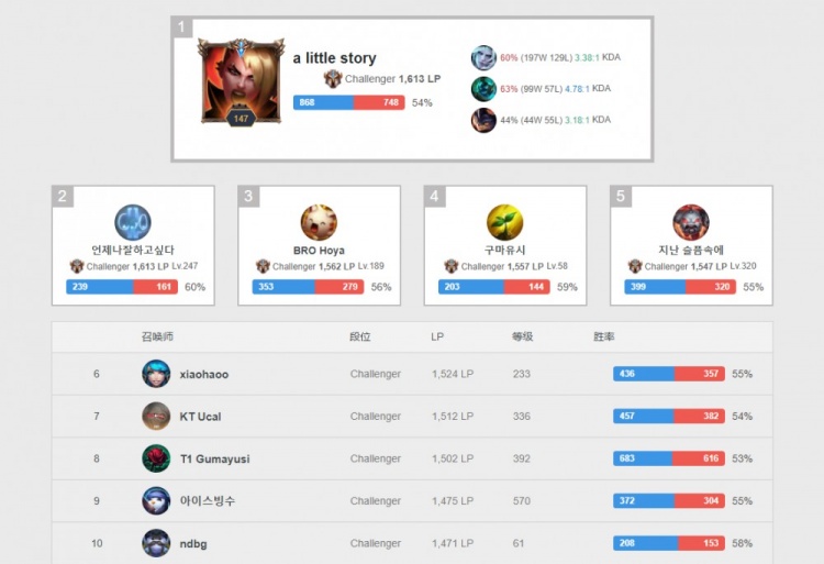 冲金把握被 冲金把握被