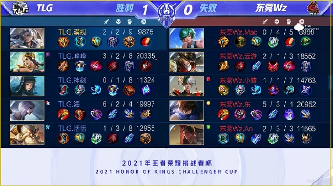 设定明确的