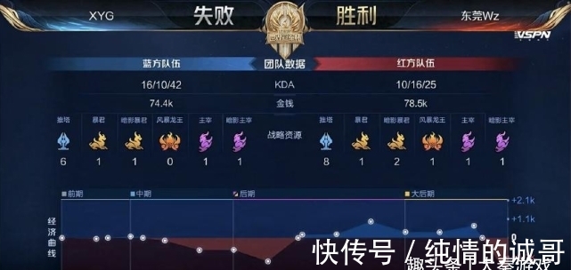 压力