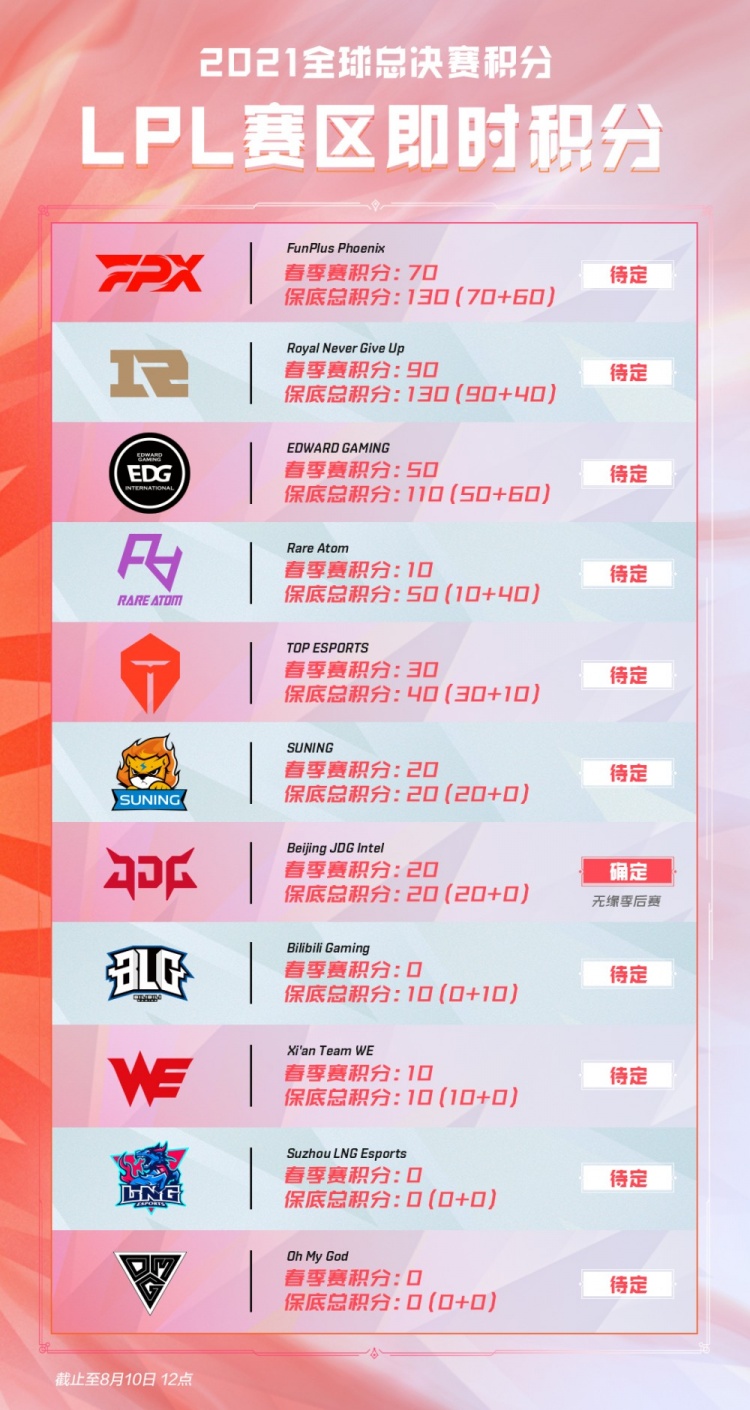 车合影