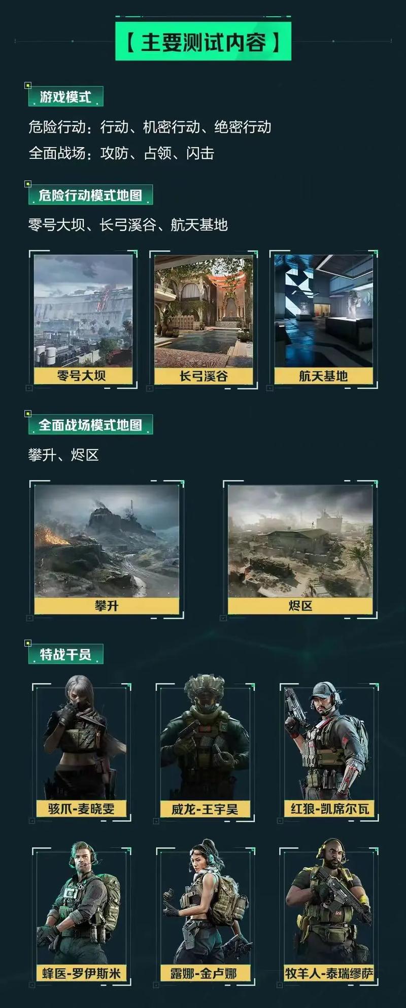 避免